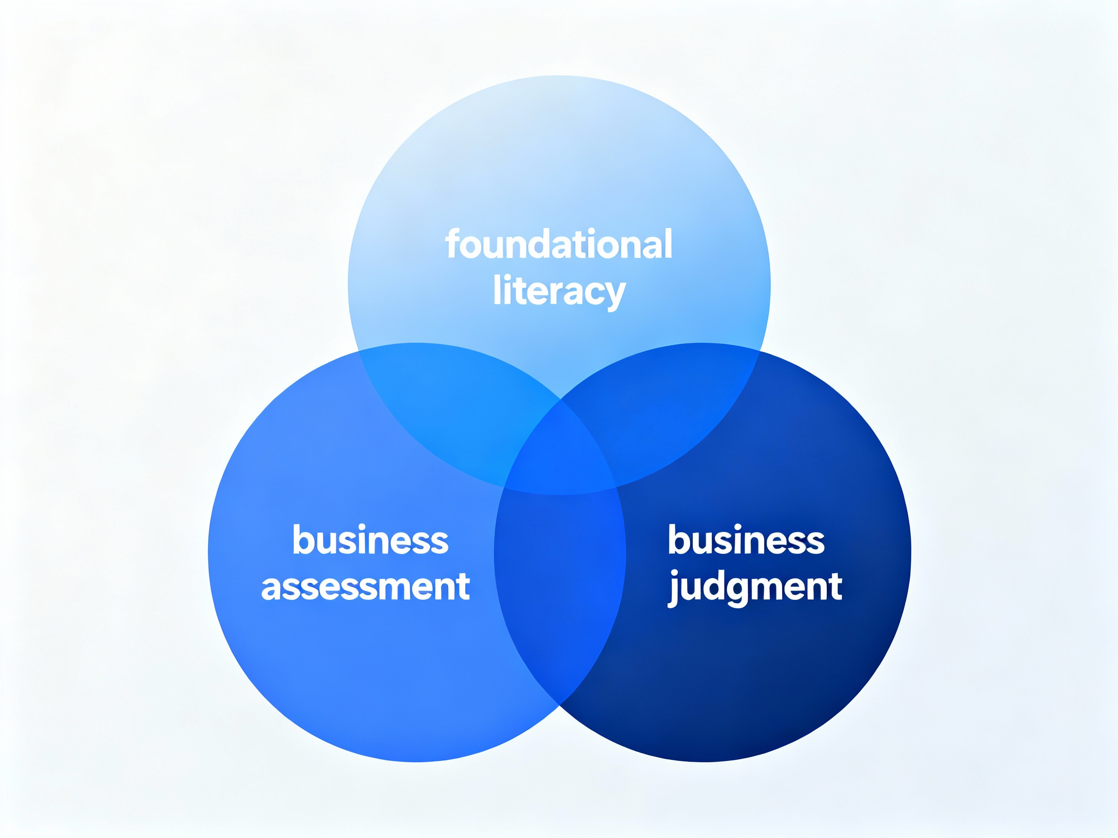 Building board AI competency through education and recruitment