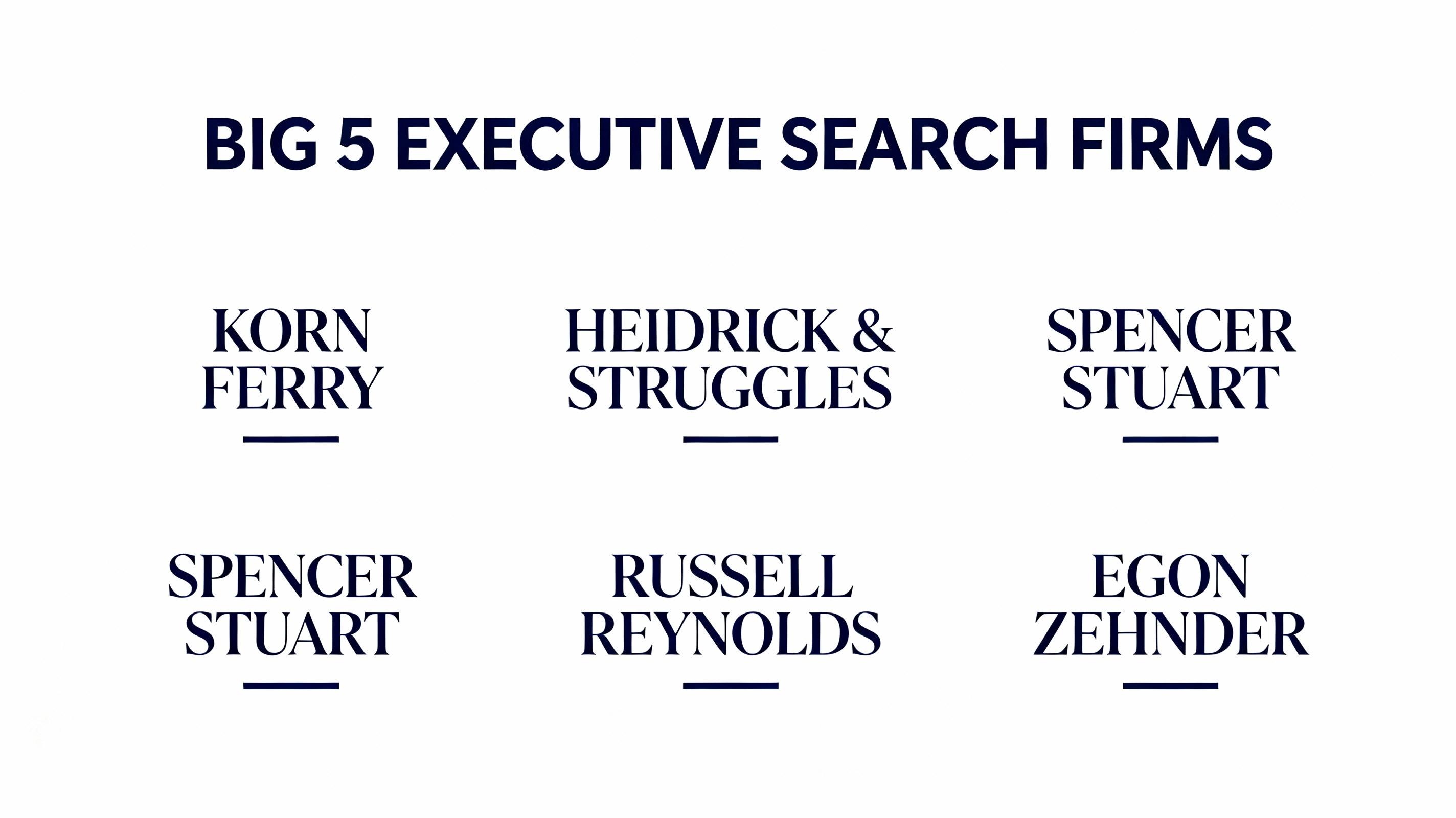Big 5 Executive Search Firms - Korn Ferry, Heidrick & Struggles, Spencer Stuart, Russell Reynolds, and Egon Zehnder logos and brand visualization
