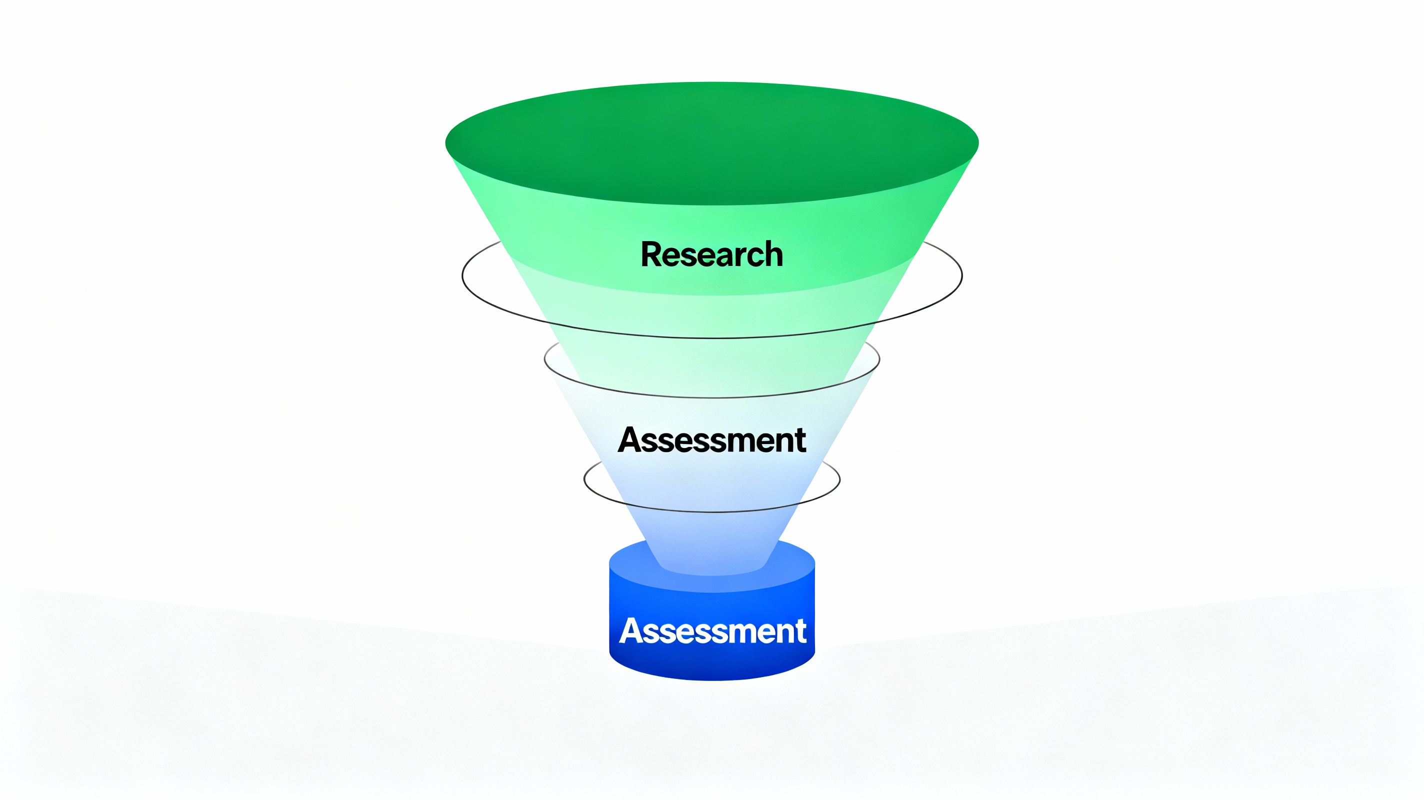 AI automation potential across search activities