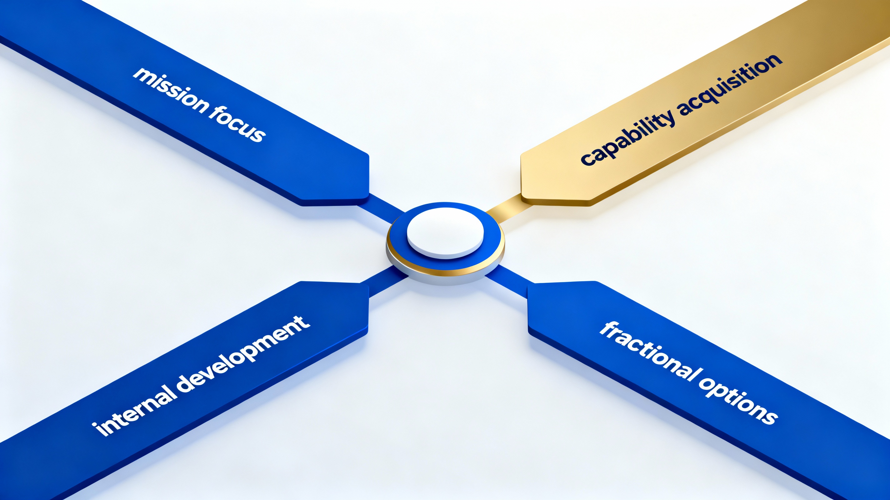 Alternative strategies for AI talent acquisition